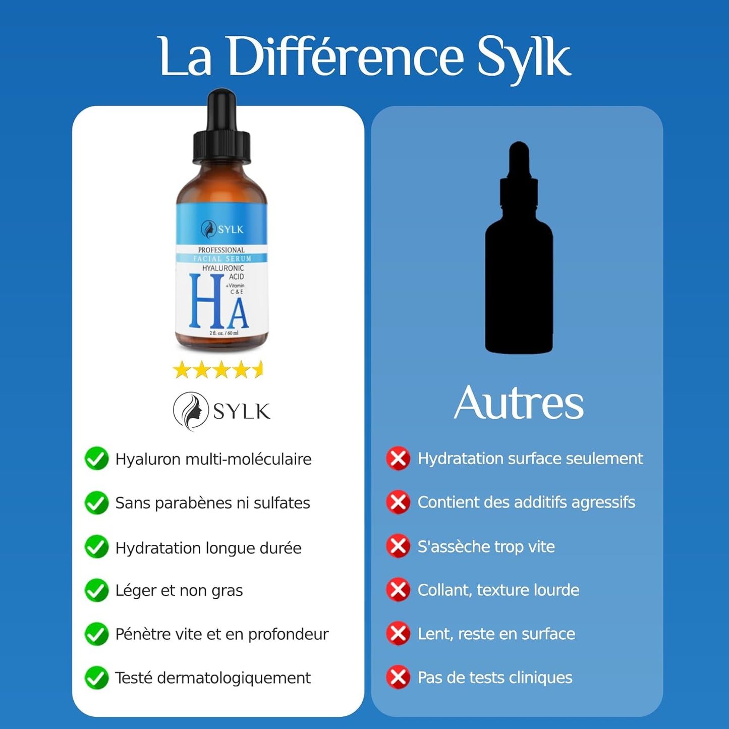 Acide Hyaluronique Sérum Visage Pour Microneedling + Vitamine C & E | Soin Visage Et Contour Des Yeux | anti Cerne, anti Ride, anti Tache & anti Age | 60 Ml
